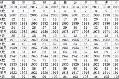 1968年生肖2023運程|1968年屬猴人2023年運勢及運程 